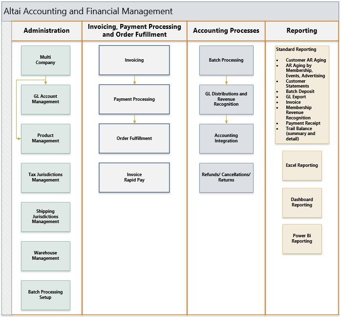 01 - Altai Account and Financial Management