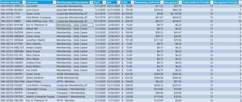 07 - Membership Deferral Revenue Recognition