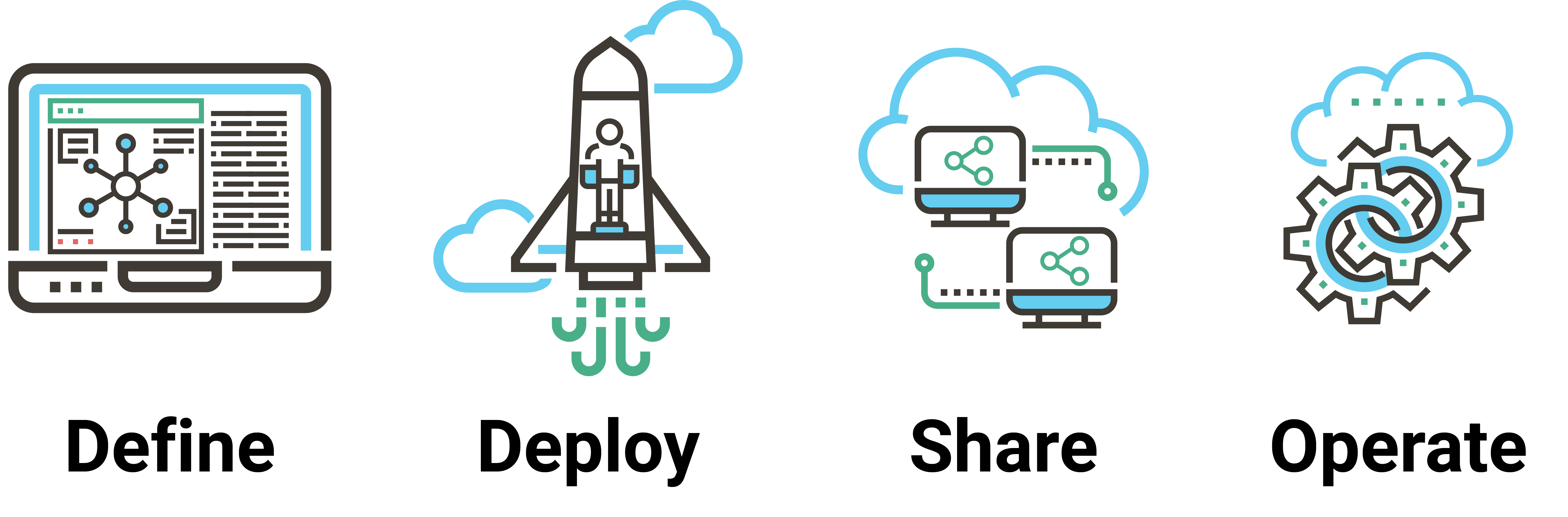 API Lifecycle