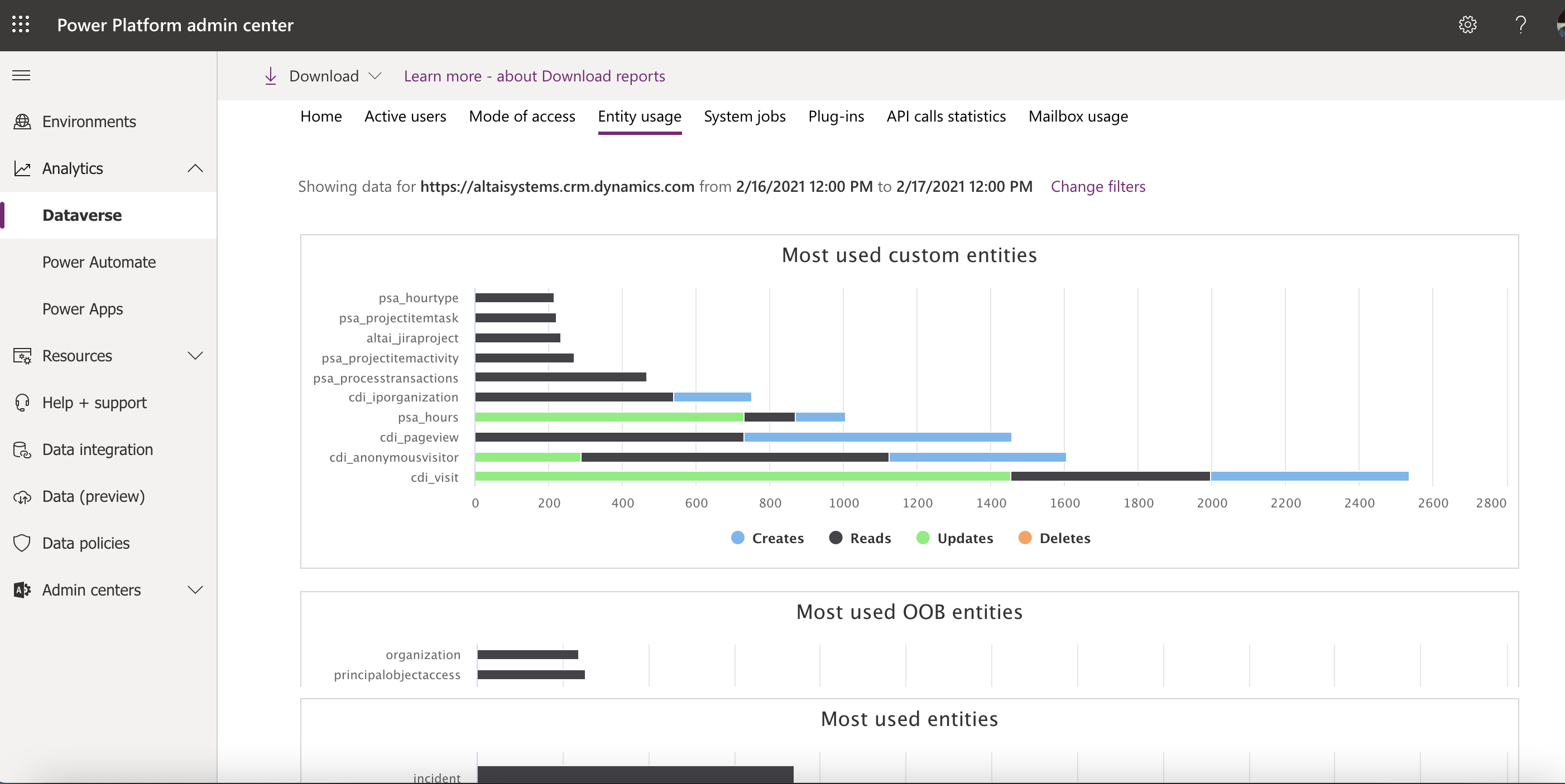power platform entity useage